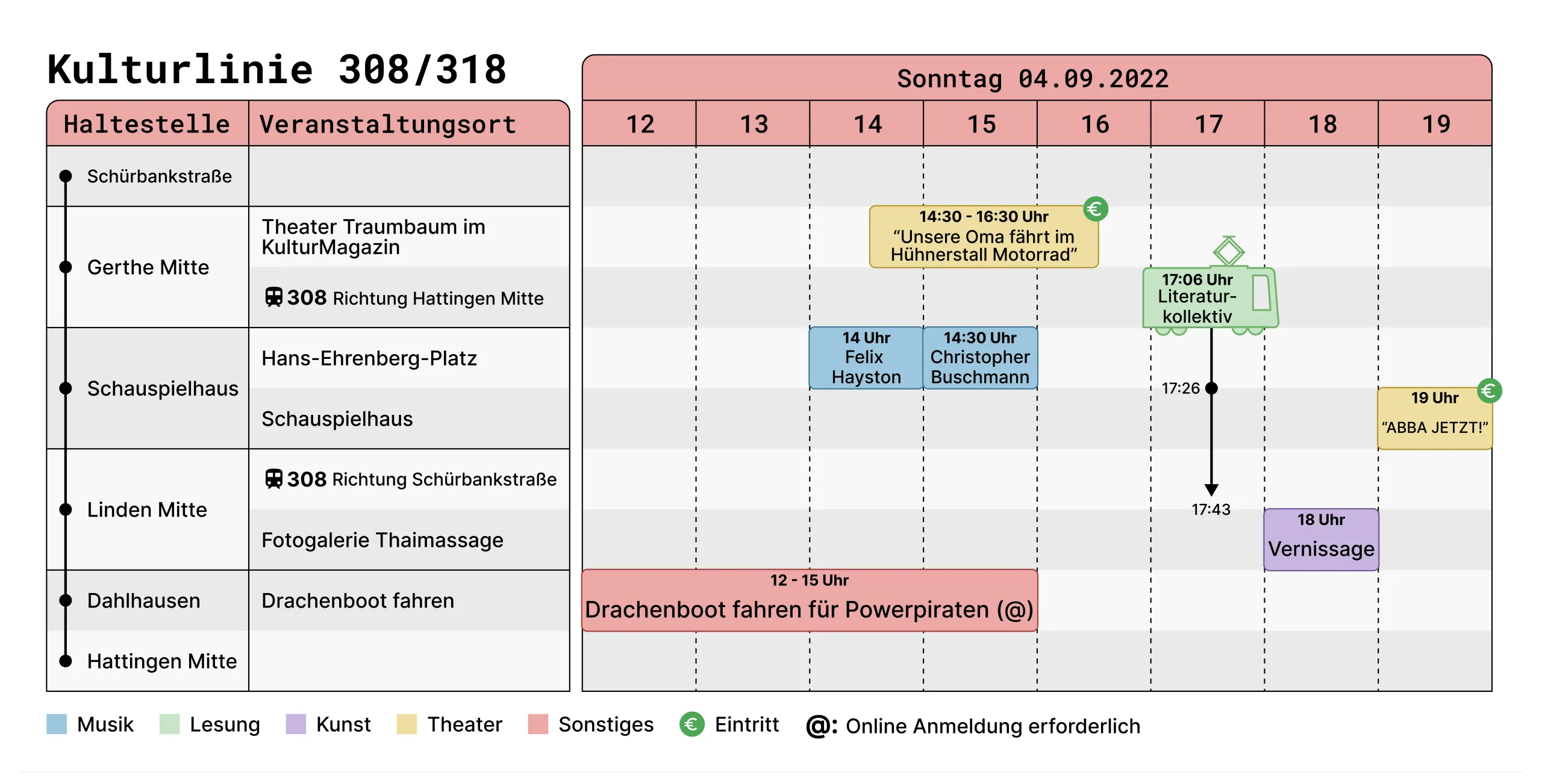 Kulturlinie.Ruhr - Programmheft