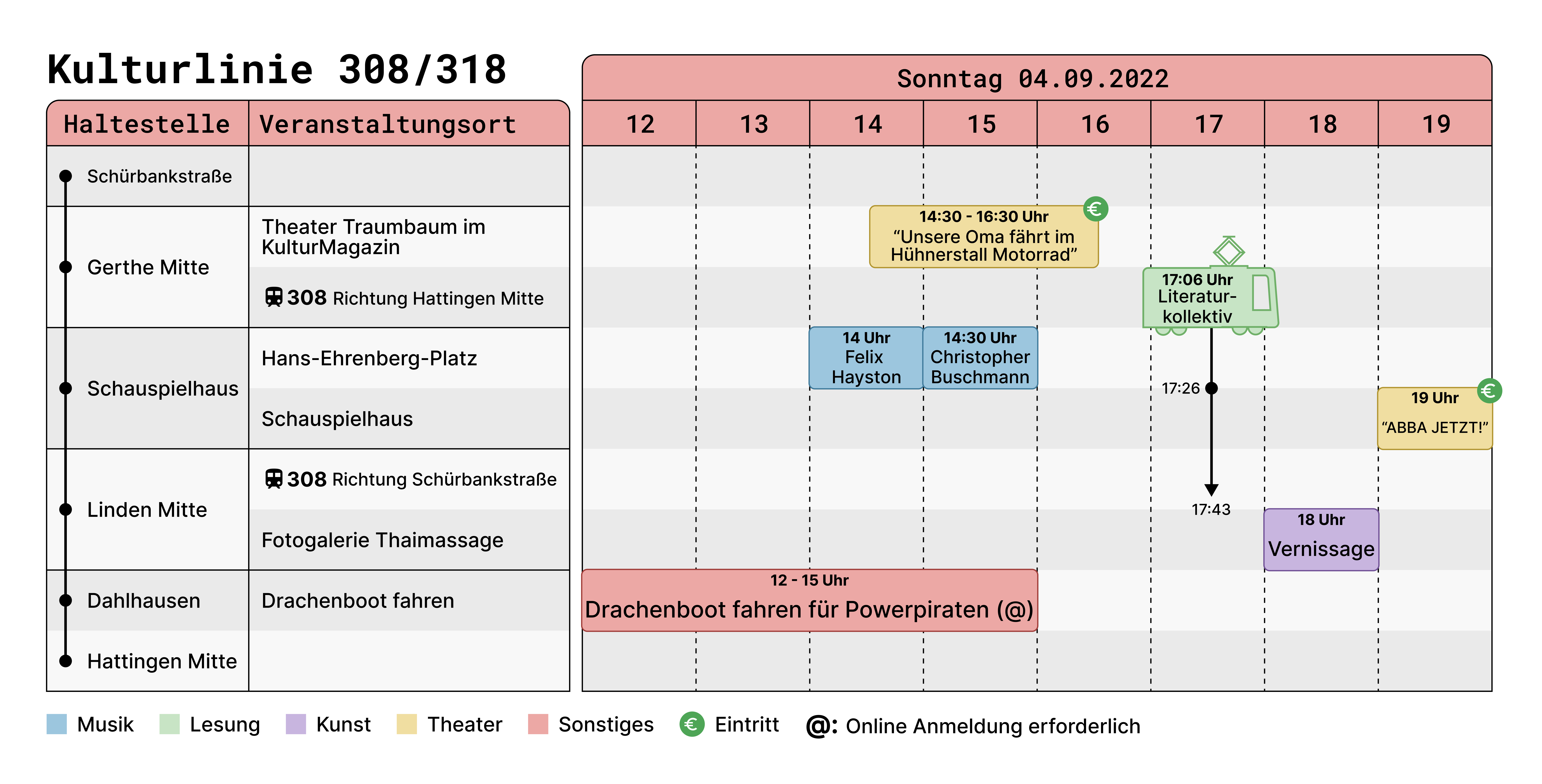 Kulturlinie.Ruhr - Programmheft